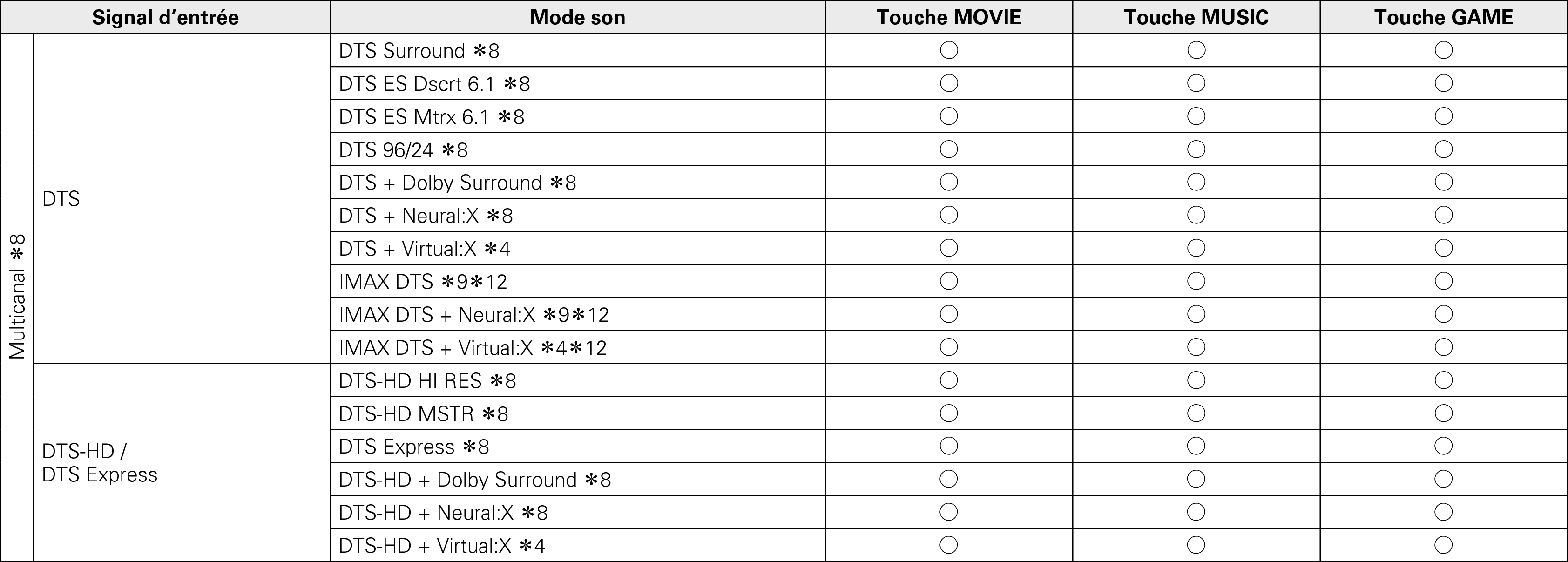 Pict Soundmode3 A85